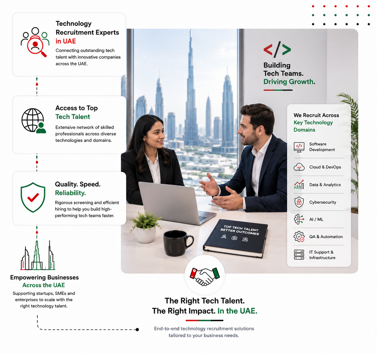 IT recruitment