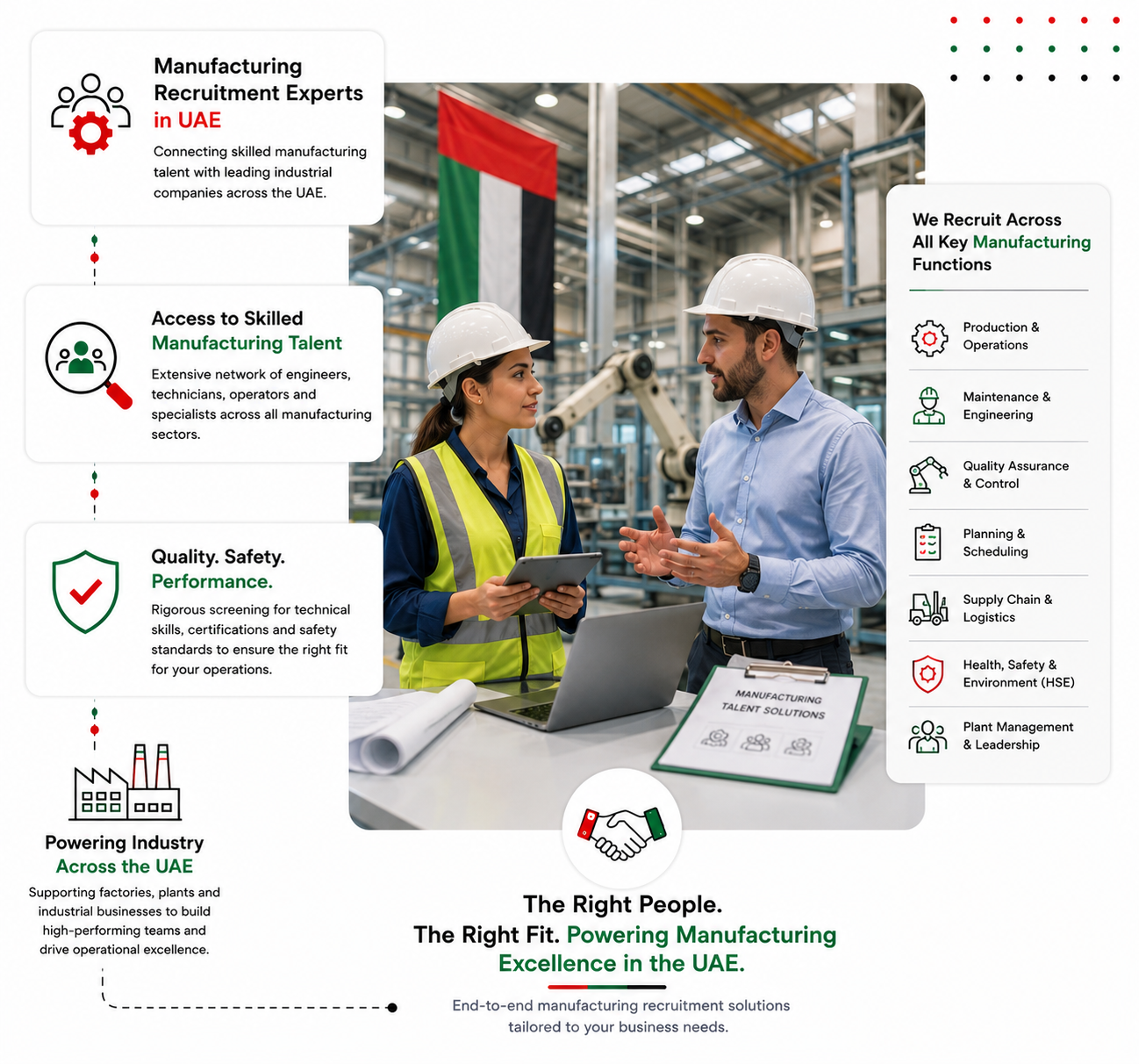 manufacturing recuriment